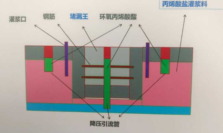 淮南谢家集区防水堵漏工程设计