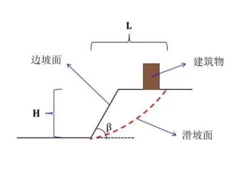 淮南谢家集区边坡工程设计